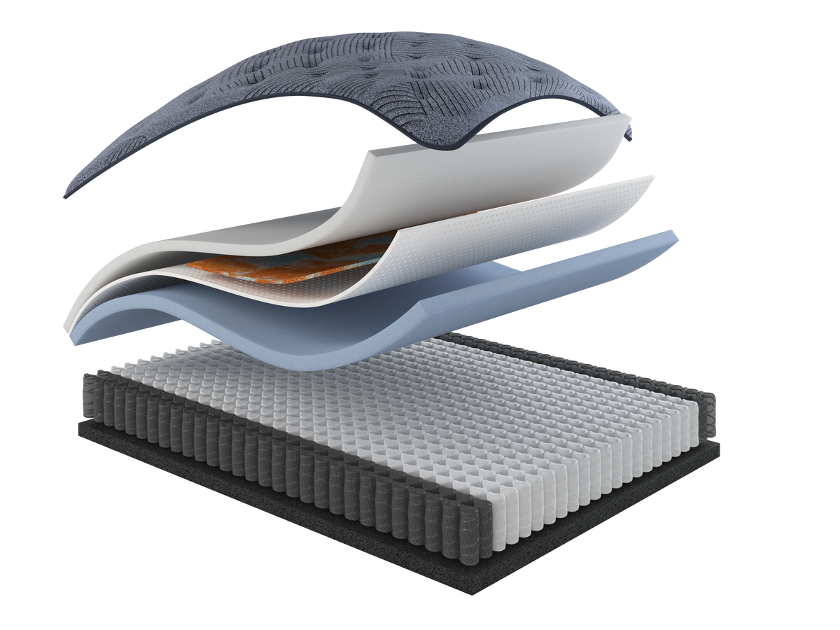 Exploded view of the 12-inch Classico's seven layers